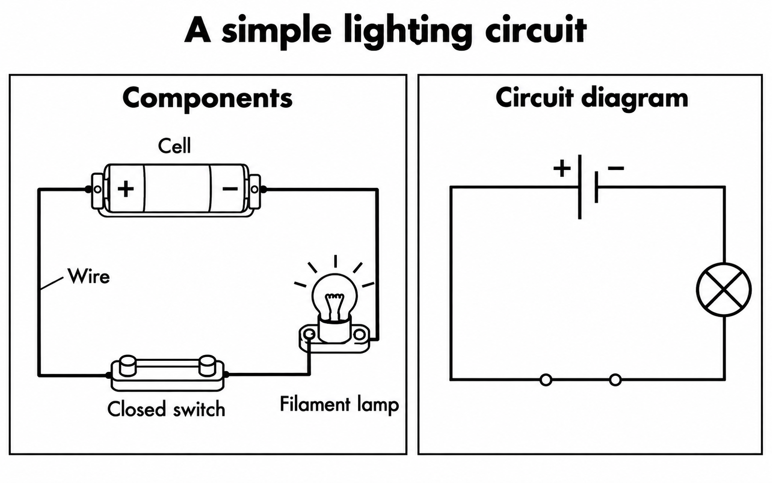 A physical lighting circuit and its matching circuit diagram.