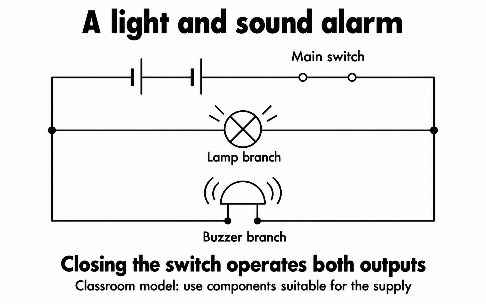 A shared closed switch operates a lamp and buzzer in separate parallel branches.